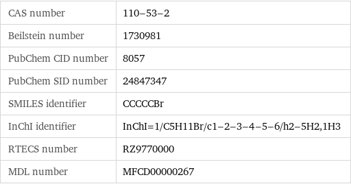 CAS number | 110-53-2 Beilstein number | 1730981 PubChem CID number | 8057 PubChem SID number | 24847347 SMILES identifier | CCCCCBr InChI identifier | InChI=1/C5H11Br/c1-2-3-4-5-6/h2-5H2, 1H3 RTECS number | RZ9770000 MDL number | MFCD00000267