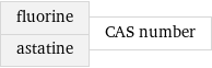 fluorine astatine | CAS number