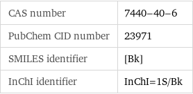 CAS number | 7440-40-6 PubChem CID number | 23971 SMILES identifier | [Bk] InChI identifier | InChI=1S/Bk