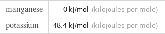 manganese | 0 kJ/mol (kilojoules per mole) potassium | 48.4 kJ/mol (kilojoules per mole)