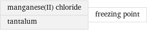 manganese(II) chloride tantalum | freezing point