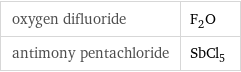 oxygen difluoride | F_2O antimony pentachloride | SbCl_5