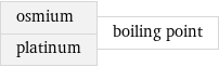 osmium platinum | boiling point