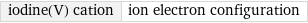 iodine(V) cation | ion electron configuration