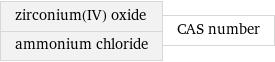 zirconium(IV) oxide ammonium chloride | CAS number