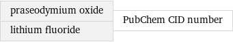 praseodymium oxide lithium fluoride | PubChem CID number