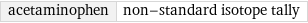 acetaminophen | non-standard isotope tally