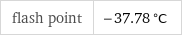 flash point | -37.78 °C