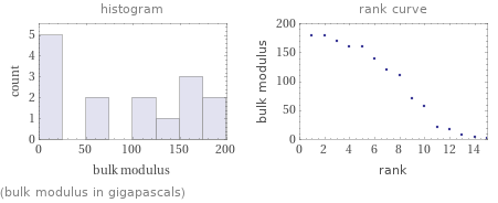   (bulk modulus in gigapascals)