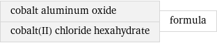 cobalt aluminum oxide cobalt(II) chloride hexahydrate | formula