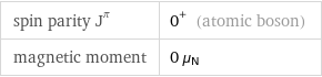 spin parity J^π | 0^+ (atomic boson) magnetic moment | 0 μ_N