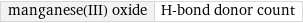 manganese(III) oxide | H-bond donor count