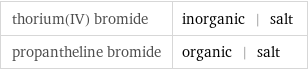 thorium(IV) bromide | inorganic | salt propantheline bromide | organic | salt