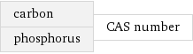 carbon phosphorus | CAS number