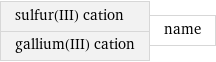 sulfur(III) cation gallium(III) cation | name