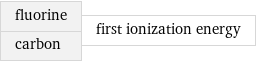 fluorine carbon | first ionization energy