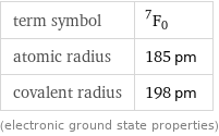 term symbol | ^7F_0 atomic radius | 185 pm covalent radius | 198 pm (electronic ground state properties)