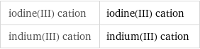 iodine(III) cation | iodine(III) cation indium(III) cation | indium(III) cation