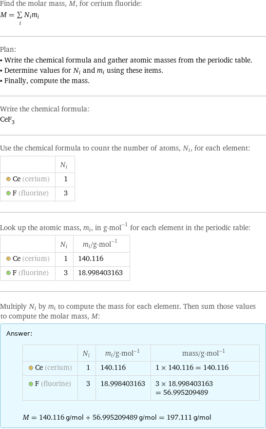 Find the molar mass, M, for cerium fluoride: M = sum _iN_im_i Plan: • Write the chemical formula and gather atomic masses from the periodic table. • Determine values for N_i and m_i using these items. • Finally, compute the mass. Write the chemical formula: CeF_3 Use the chemical formula to count the number of atoms, N_i, for each element:  | N_i  Ce (cerium) | 1  F (fluorine) | 3 Look up the atomic mass, m_i, in g·mol^(-1) for each element in the periodic table:  | N_i | m_i/g·mol^(-1)  Ce (cerium) | 1 | 140.116  F (fluorine) | 3 | 18.998403163 Multiply N_i by m_i to compute the mass for each element. Then sum those values to compute the molar mass, M: Answer: |   | | N_i | m_i/g·mol^(-1) | mass/g·mol^(-1)  Ce (cerium) | 1 | 140.116 | 1 × 140.116 = 140.116  F (fluorine) | 3 | 18.998403163 | 3 × 18.998403163 = 56.995209489  M = 140.116 g/mol + 56.995209489 g/mol = 197.111 g/mol