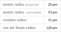 atomic radius (empirical) | 25 pm atomic radius (calculated) | 53 pm covalent radius | 31 pm van der Waals radius | 120 pm