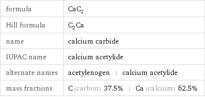 formula | CaC_2 Hill formula | C_2Ca name | calcium carbide IUPAC name | calcium acetylide alternate names | acetylenogen | calcium acetylide mass fractions | C (carbon) 37.5% | Ca (calcium) 62.5%