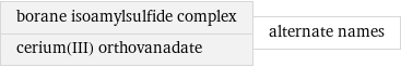 borane isoamylsulfide complex cerium(III) orthovanadate | alternate names