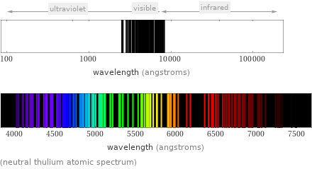  (neutral thulium atomic spectrum)