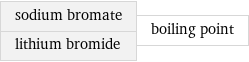 sodium bromate lithium bromide | boiling point