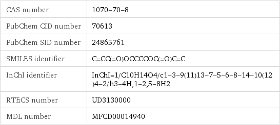CAS number | 1070-70-8 PubChem CID number | 70613 PubChem SID number | 24865761 SMILES identifier | C=CC(=O)OCCCCOC(=O)C=C InChI identifier | InChI=1/C10H14O4/c1-3-9(11)13-7-5-6-8-14-10(12)4-2/h3-4H, 1-2, 5-8H2 RTECS number | UD3130000 MDL number | MFCD00014940