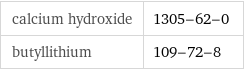 calcium hydroxide | 1305-62-0 butyllithium | 109-72-8