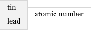 tin lead | atomic number