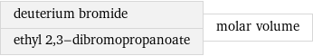 deuterium bromide ethyl 2, 3-dibromopropanoate | molar volume