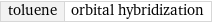 toluene | orbital hybridization