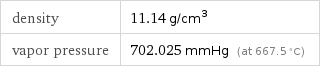 density | 11.14 g/cm^3 vapor pressure | 702.025 mmHg (at 667.5 °C)