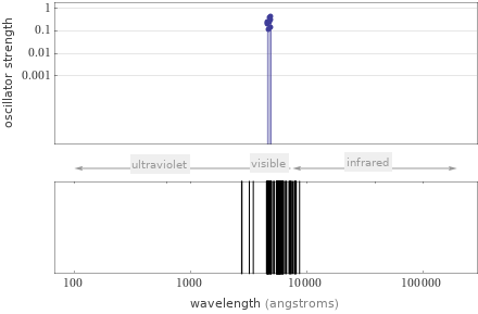 Atomic spectrum