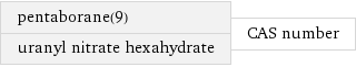 pentaborane(9) uranyl nitrate hexahydrate | CAS number