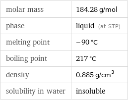 molar mass | 184.28 g/mol phase | liquid (at STP) melting point | -90 °C boiling point | 217 °C density | 0.885 g/cm^3 solubility in water | insoluble