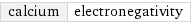 calcium | electronegativity