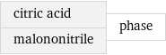 citric acid malononitrile | phase