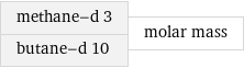 methane-d 3 butane-d 10 | molar mass