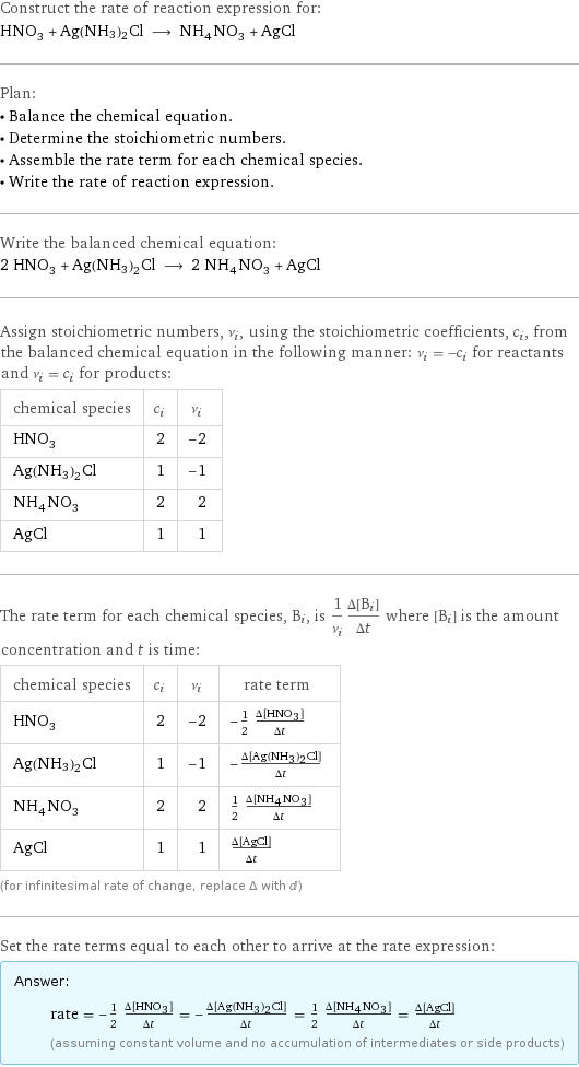 Construct the rate of reaction expression for: HNO_3 + Ag(NH3)2Cl ⟶ NH_4NO_3 + AgCl Plan: • Balance the chemical equation. • Determine the stoichiometric numbers. • Assemble the rate term for each chemical species. • Write the rate of reaction expression. Write the balanced chemical equation: 2 HNO_3 + Ag(NH3)2Cl ⟶ 2 NH_4NO_3 + AgCl Assign stoichiometric numbers, ν_i, using the stoichiometric coefficients, c_i, from the balanced chemical equation in the following manner: ν_i = -c_i for reactants and ν_i = c_i for products: chemical species | c_i | ν_i HNO_3 | 2 | -2 Ag(NH3)2Cl | 1 | -1 NH_4NO_3 | 2 | 2 AgCl | 1 | 1 The rate term for each chemical species, B_i, is 1/ν_i(Δ[B_i])/(Δt) where [B_i] is the amount concentration and t is time: chemical species | c_i | ν_i | rate term HNO_3 | 2 | -2 | -1/2 (Δ[HNO3])/(Δt) Ag(NH3)2Cl | 1 | -1 | -(Δ[Ag(NH3)2Cl])/(Δt) NH_4NO_3 | 2 | 2 | 1/2 (Δ[NH4NO3])/(Δt) AgCl | 1 | 1 | (Δ[AgCl])/(Δt) (for infinitesimal rate of change, replace Δ with d) Set the rate terms equal to each other to arrive at the rate expression: Answer: |   | rate = -1/2 (Δ[HNO3])/(Δt) = -(Δ[Ag(NH3)2Cl])/(Δt) = 1/2 (Δ[NH4NO3])/(Δt) = (Δ[AgCl])/(Δt) (assuming constant volume and no accumulation of intermediates or side products)