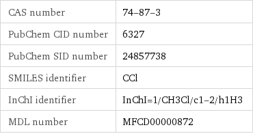 CAS number | 74-87-3 PubChem CID number | 6327 PubChem SID number | 24857738 SMILES identifier | CCl InChI identifier | InChI=1/CH3Cl/c1-2/h1H3 MDL number | MFCD00000872