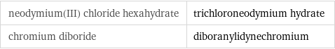 neodymium(III) chloride hexahydrate | trichloroneodymium hydrate chromium diboride | diboranylidynechromium