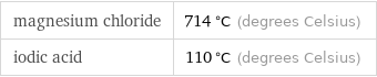 magnesium chloride | 714 °C (degrees Celsius) iodic acid | 110 °C (degrees Celsius)