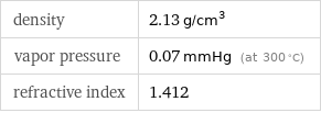 density | 2.13 g/cm^3 vapor pressure | 0.07 mmHg (at 300 °C) refractive index | 1.412