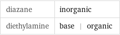 diazane | inorganic diethylamine | base | organic