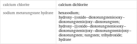 calcium chlorite | calcium dichlorite sodium metatungstate hydrate | hexasodium; hydroxy-[(oxido-dioxotungstenio)oxy-dioxotungstenio]oxy-dioxotungsten; hydroxy-[[(oxido-dioxotungstenio)oxy-dioxotungstenio]oxy-dioxotungstenio]oxy-dioxotungsten; tungsten; trihydroxide; hydrate