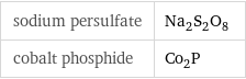 sodium persulfate | Na_2S_2O_8 cobalt phosphide | Co_2P