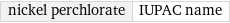 nickel perchlorate | IUPAC name