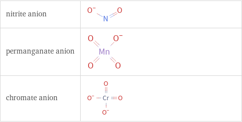 Structure diagrams